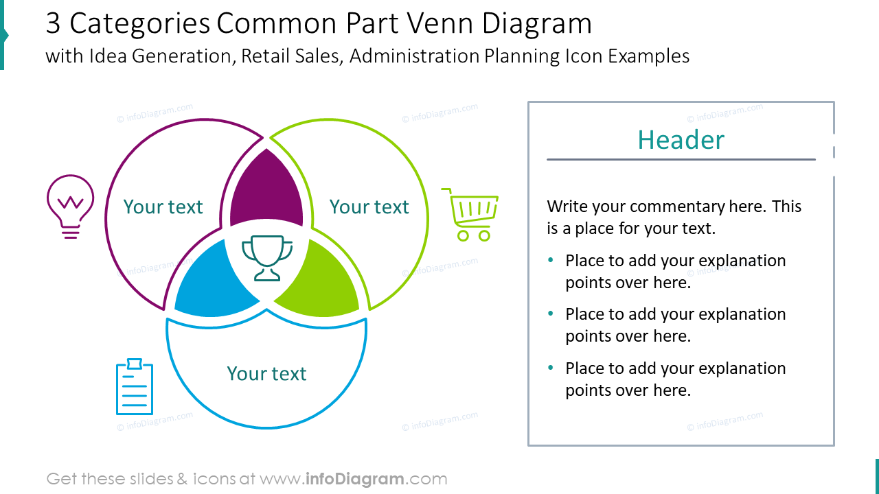 Trois catégories partie commune pour diagramme de Venn