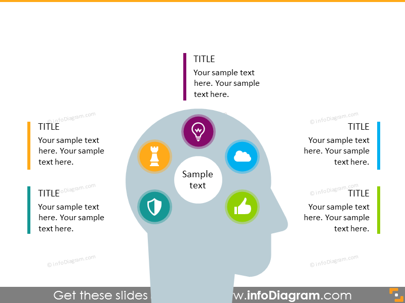 Mindmap-Infografiken mit Symbolen illustriert