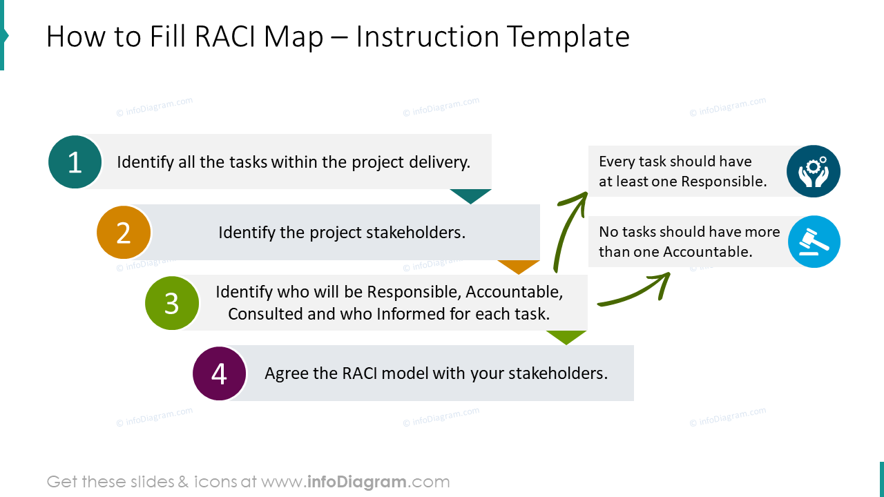Diapositiva de instrucciones para llenar el mapa RACI