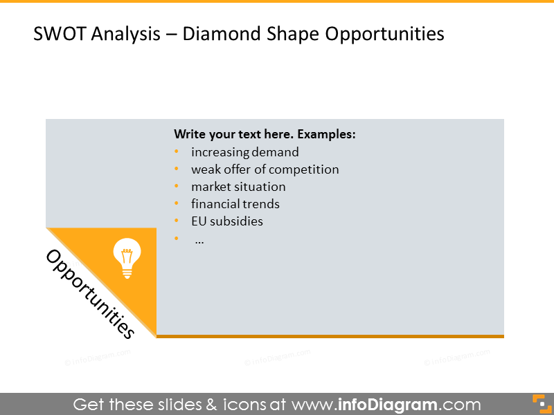 Opportunities illustrated with the diamond diagram