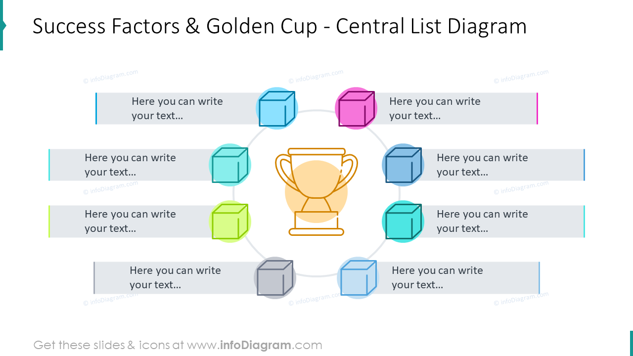 Central list diagram showing success factors and golden cup