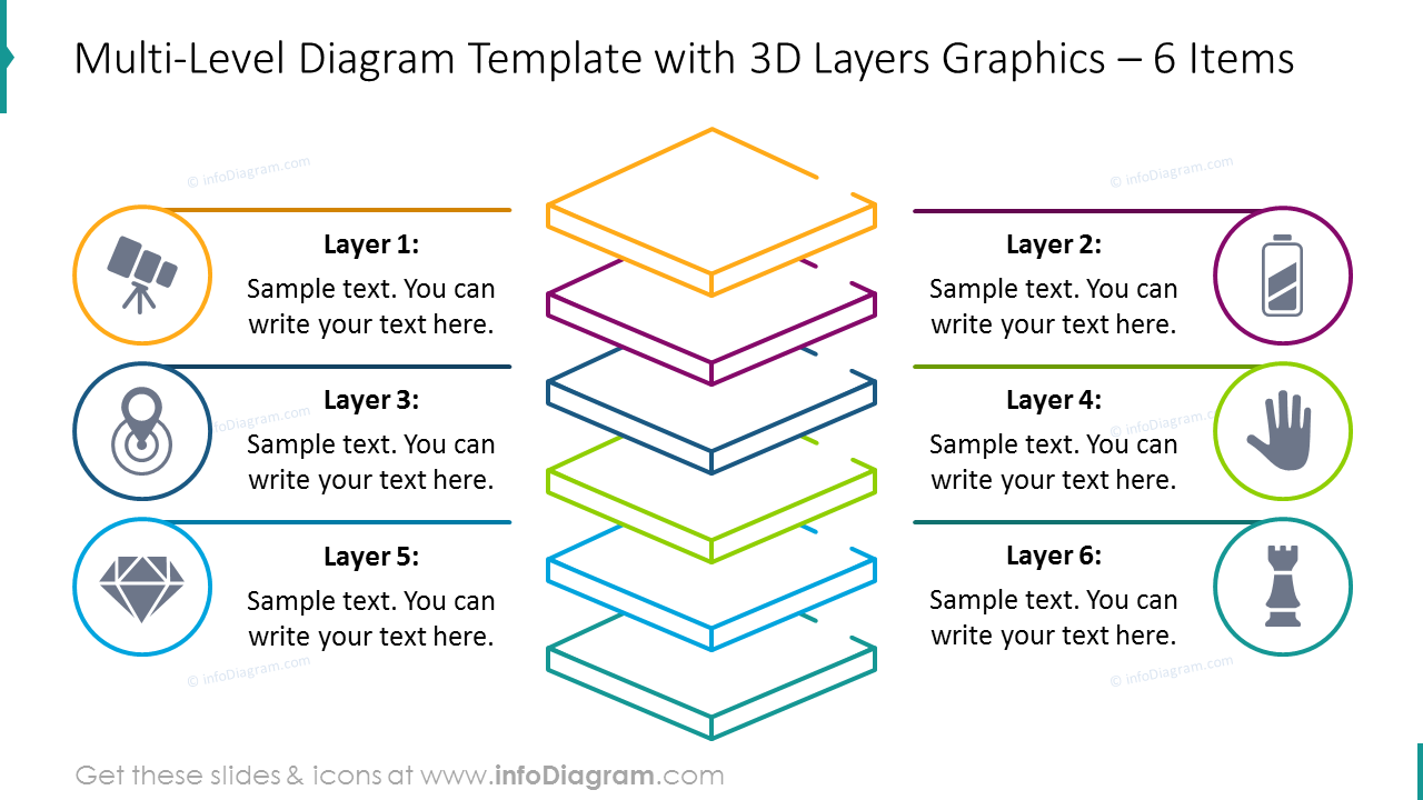 Graphique à 6 éléments avec calques 3D, icônes et description textuelle.