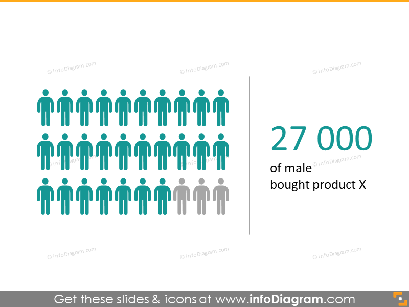 statistiques personnes données infographies graphique icône powerpoint
