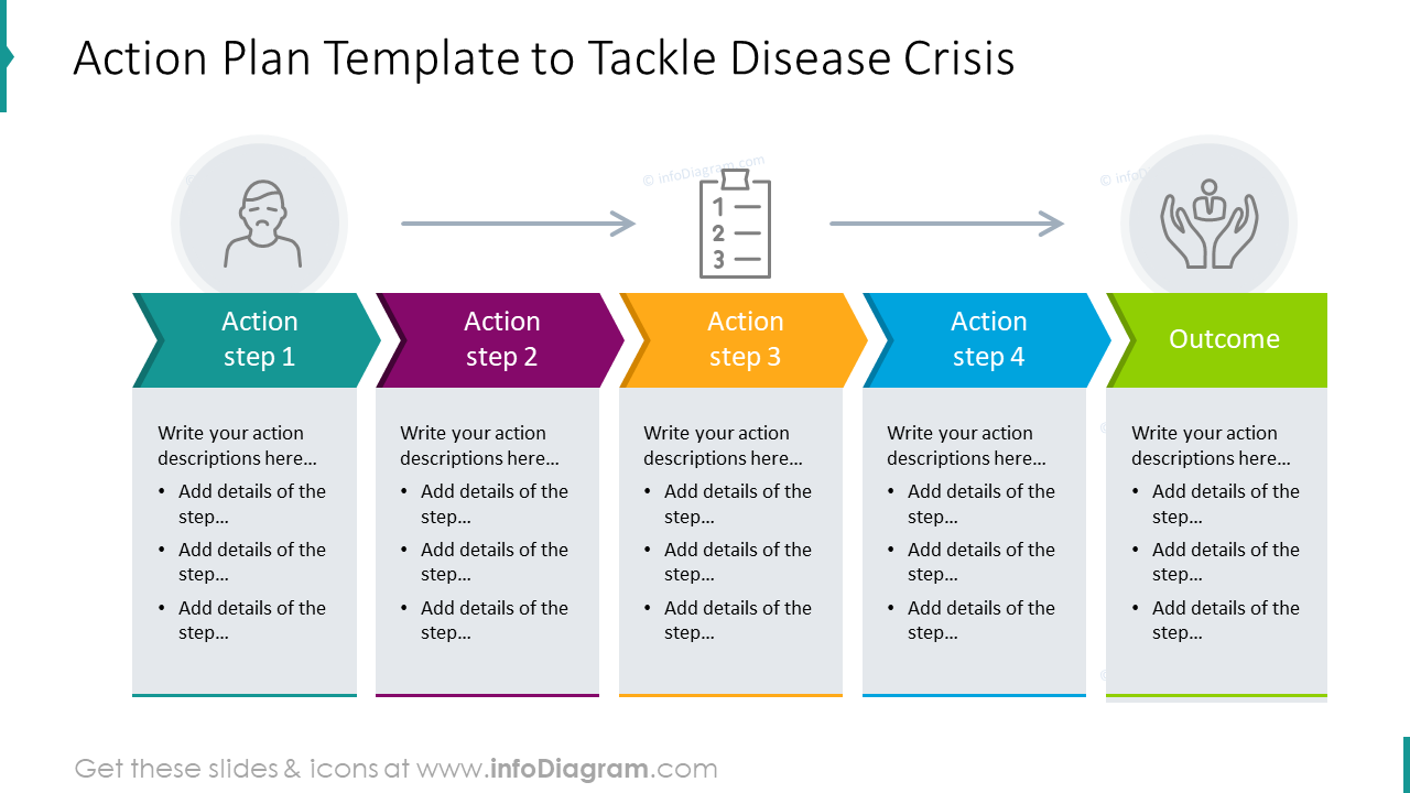 Modèle de plan d'action pour faire face à une crise sanitaire
