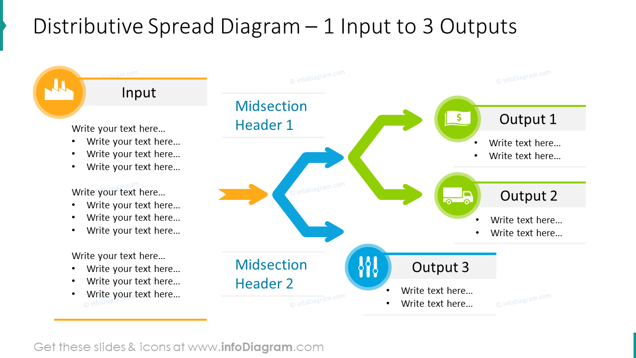 Diagramme distributif à 3 étapes de l'entrée à la sortie
