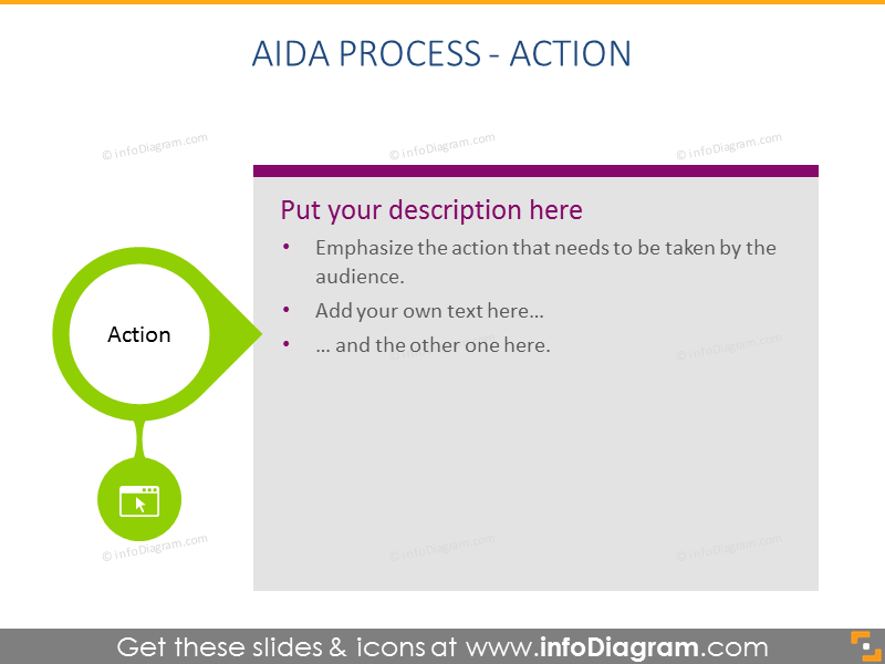 Template d'Action du Processus AIDA - infoDiagram