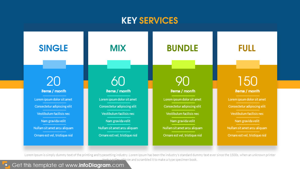 Key services