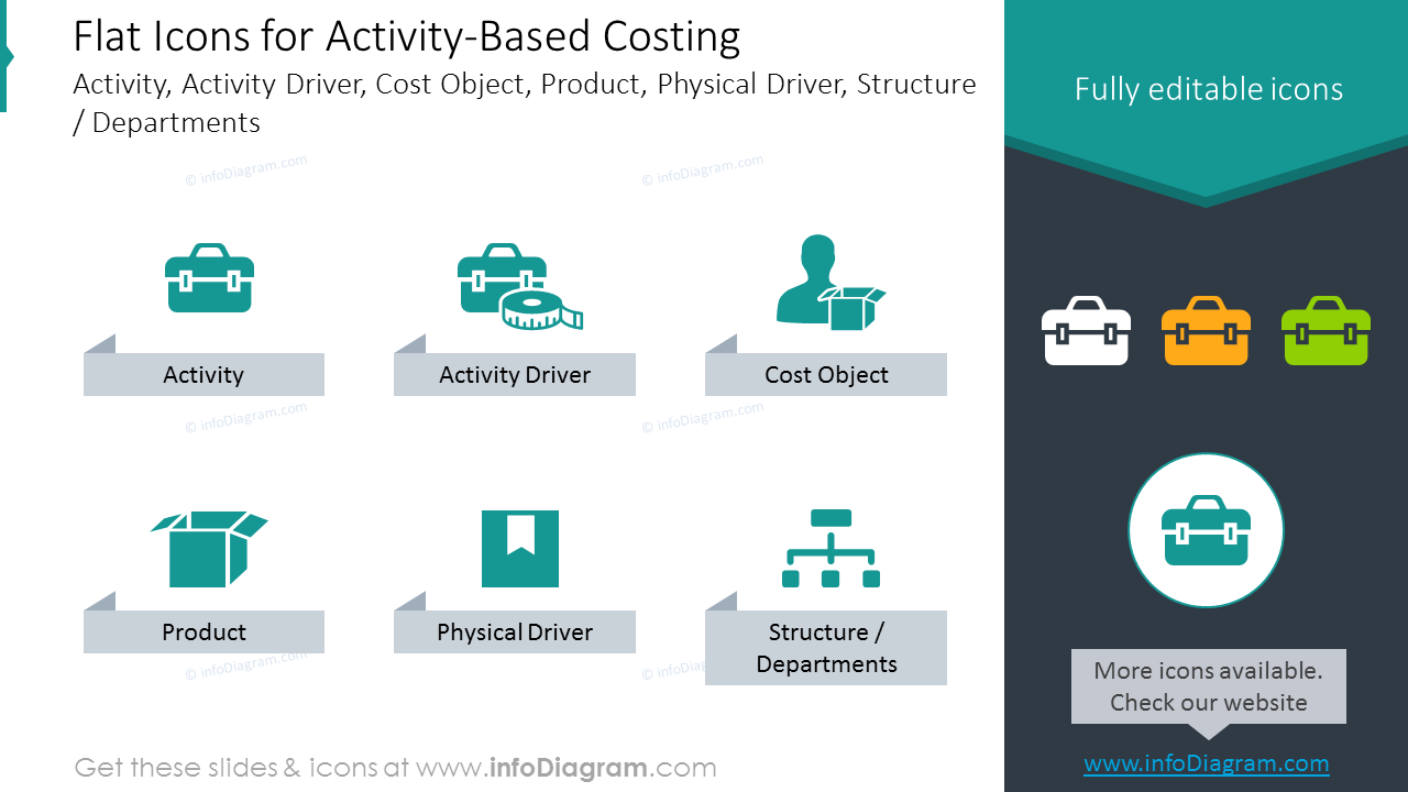 Icons set: Activity, Cost Object, Product, Driver, Structure, Departments
