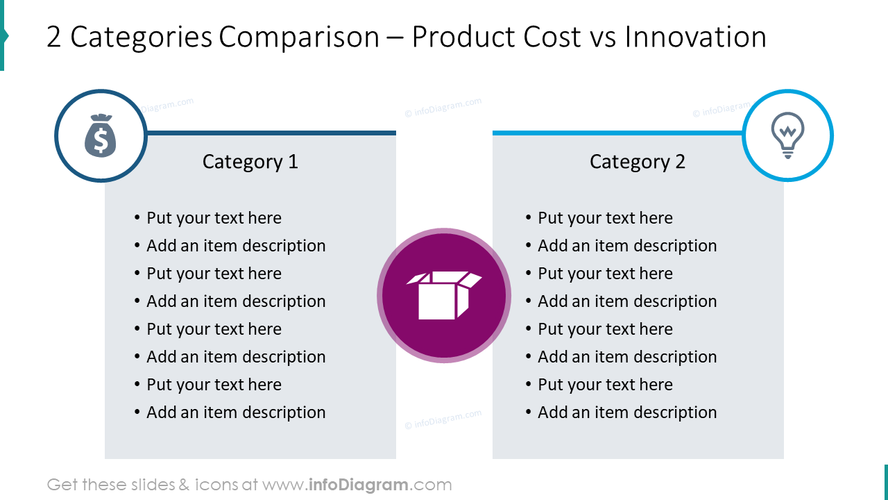 2 categorías de comparación: costo del producto e innovación