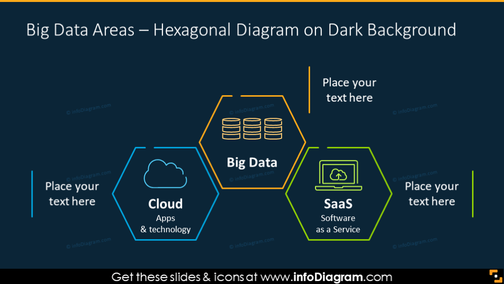 Big data technology hexagon chart on a dark background