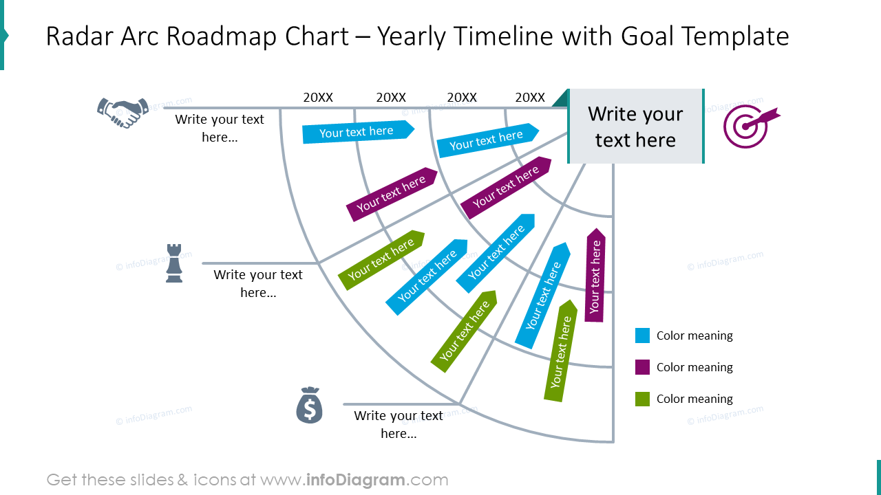 Radar arc roadmap chart
