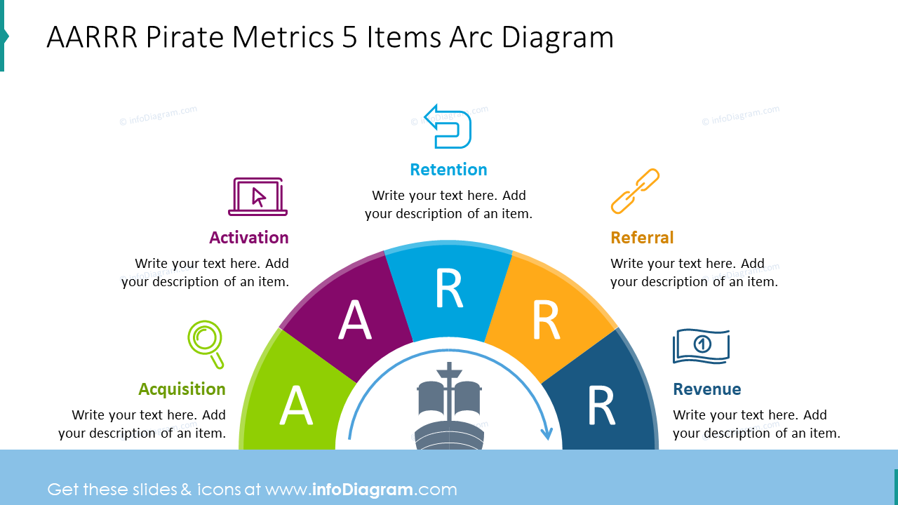 Pirate Metrics for Startups Diagram Slide