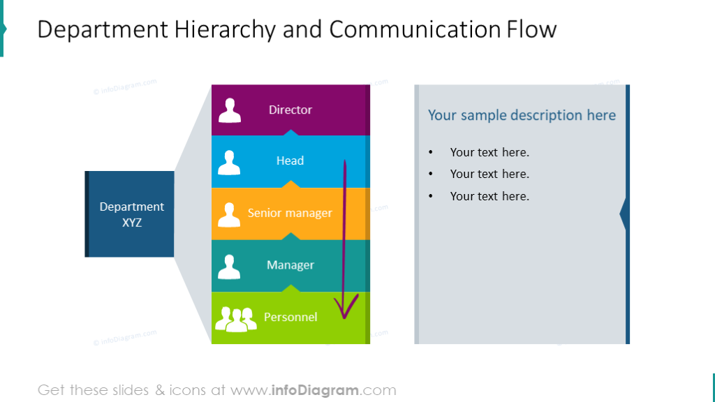 Diapositiva de organigrama | Plantillas de organigrama profesional para PowerPoint - muestra jerarquías de departamentos