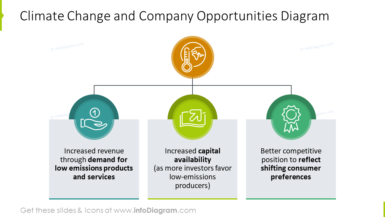 Climate Change and Company Opportunities PPT Template