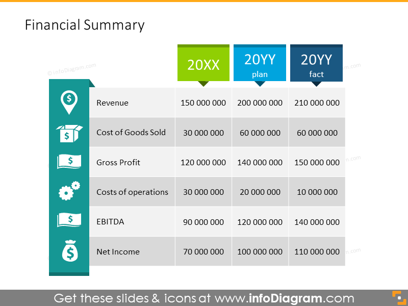 Modelo de PPT de Resumo Financeiro