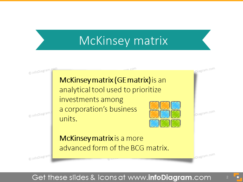 GE McKinsey Matrix Definition PPT-Folie