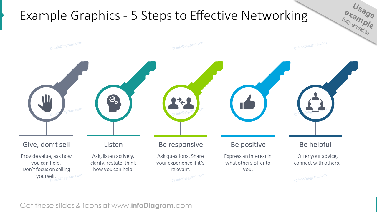 5 steps template intended to show effective networking