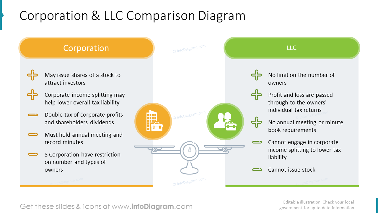 LLC and Corporation PowerPoint Template