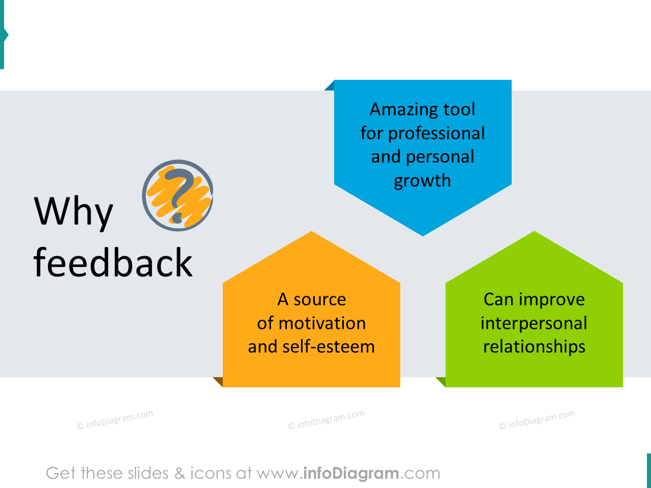 por que feedback razão crescimento motivação relacionamento ppt