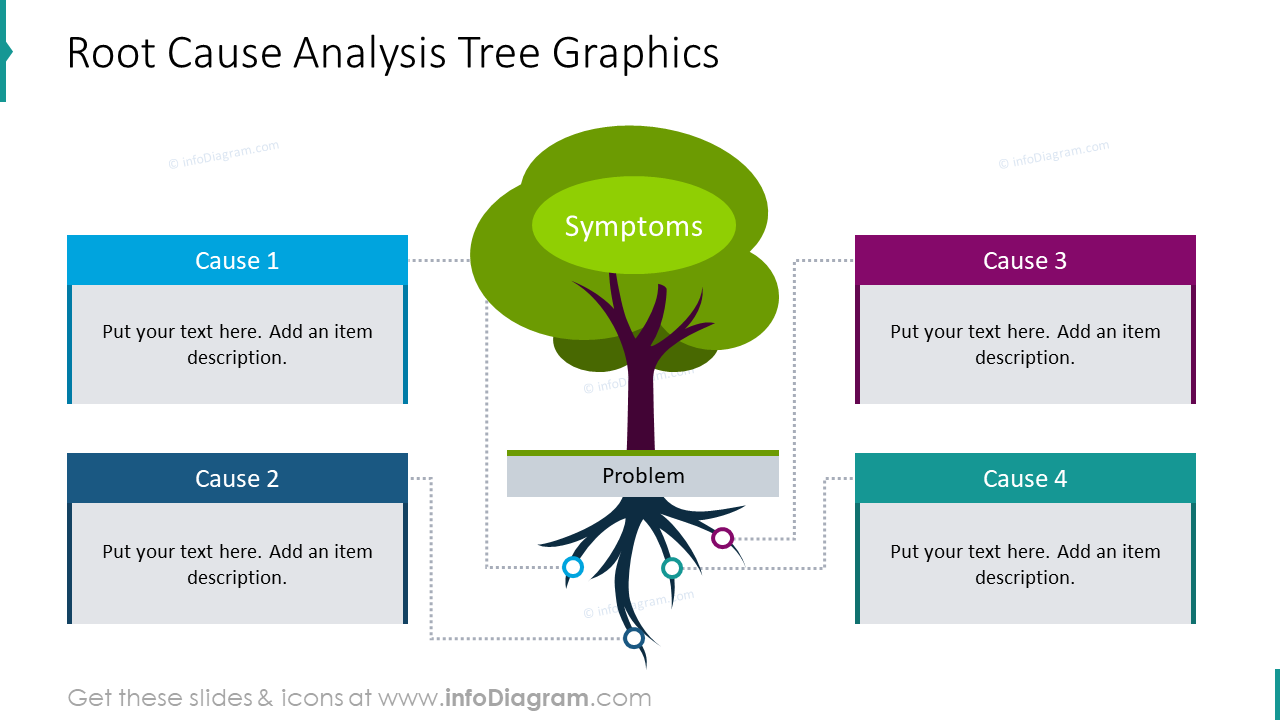 Gráficos del árbol de análisis de causas raíz