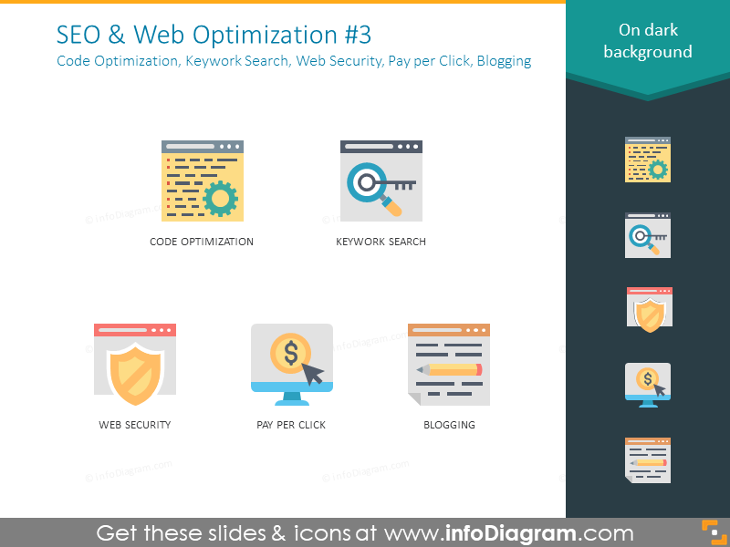 code optimization, keyword search, web security, pay per click, blogging