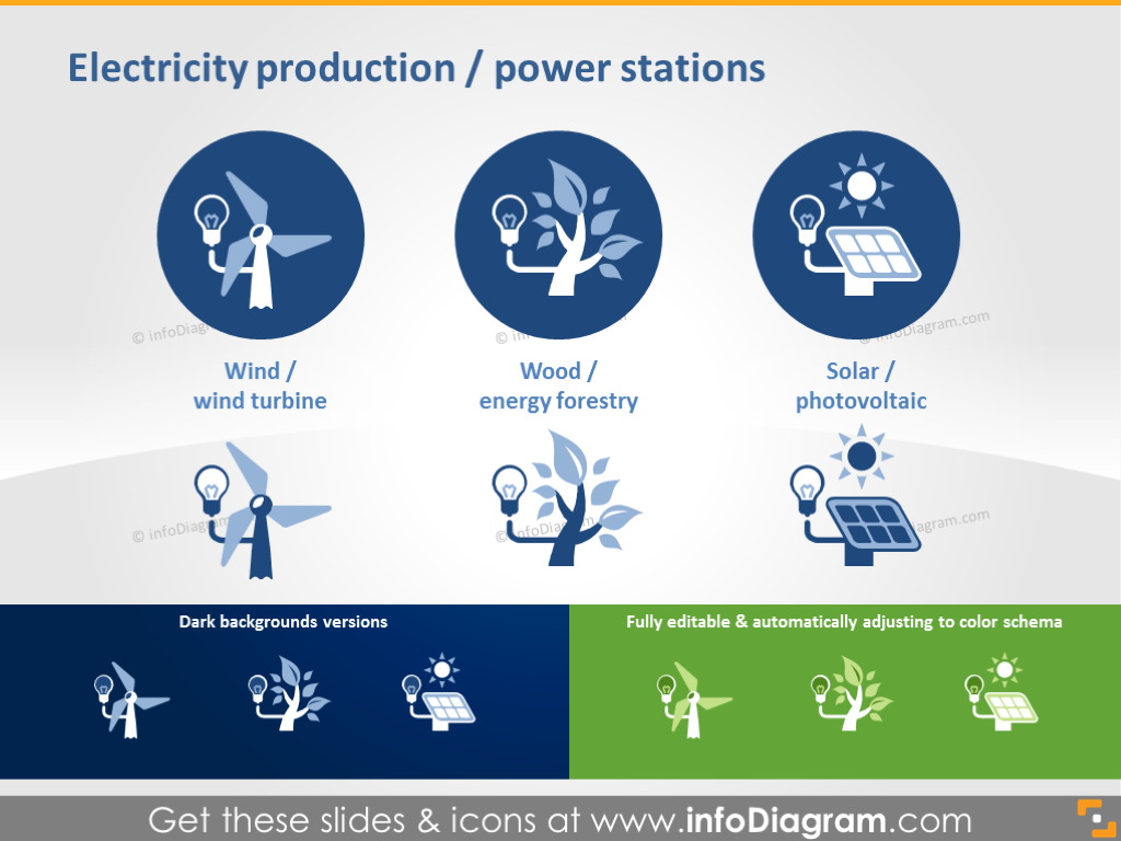 Estación de Energía y Ecosistema de Producción de Electricidad