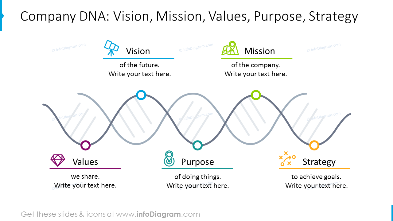 Unternehmens-DNA mit Helix-Grafiken dargestellt