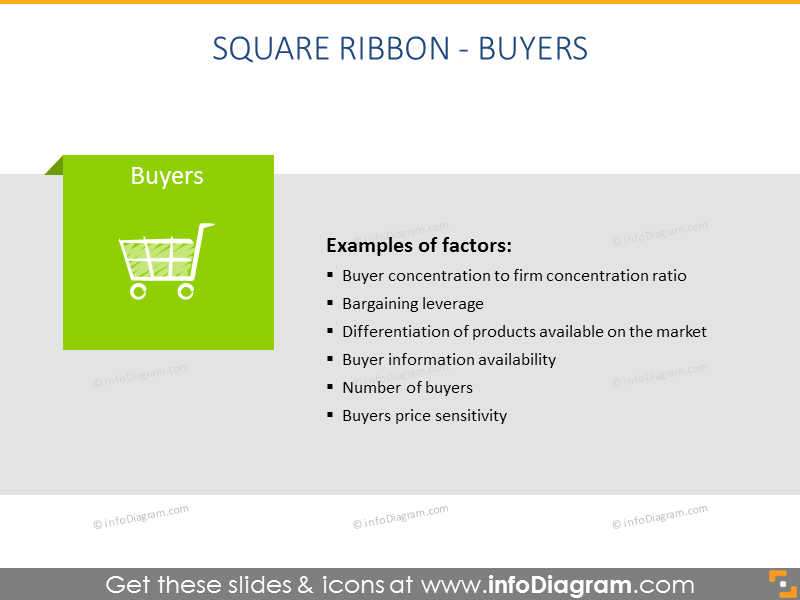 Diagramme du Modèle de Marketing des Forces de Porter