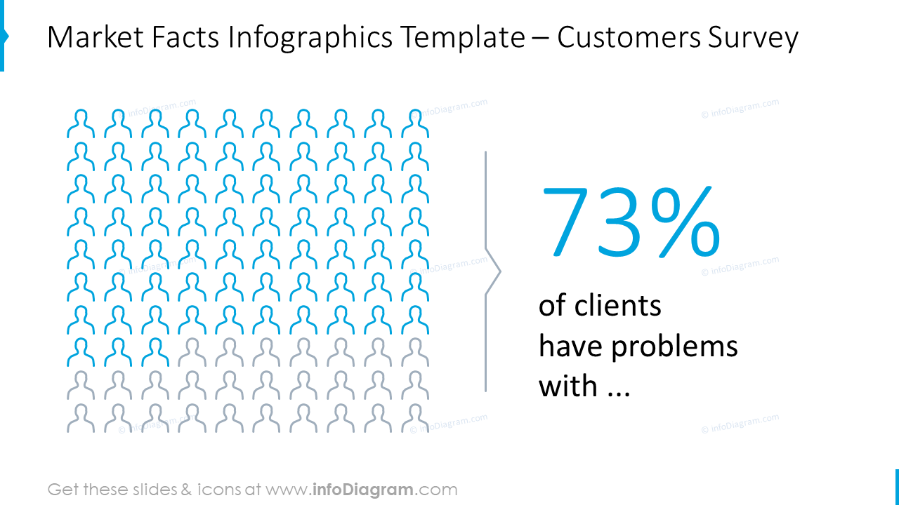 Market facts slide: customer survey in numbers