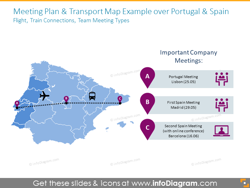 EU southern countries transport map