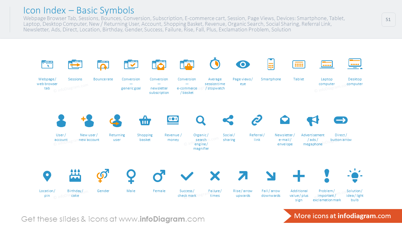 Icon set: Bounces, Conversion, Subscription, E-commerce, Laptop