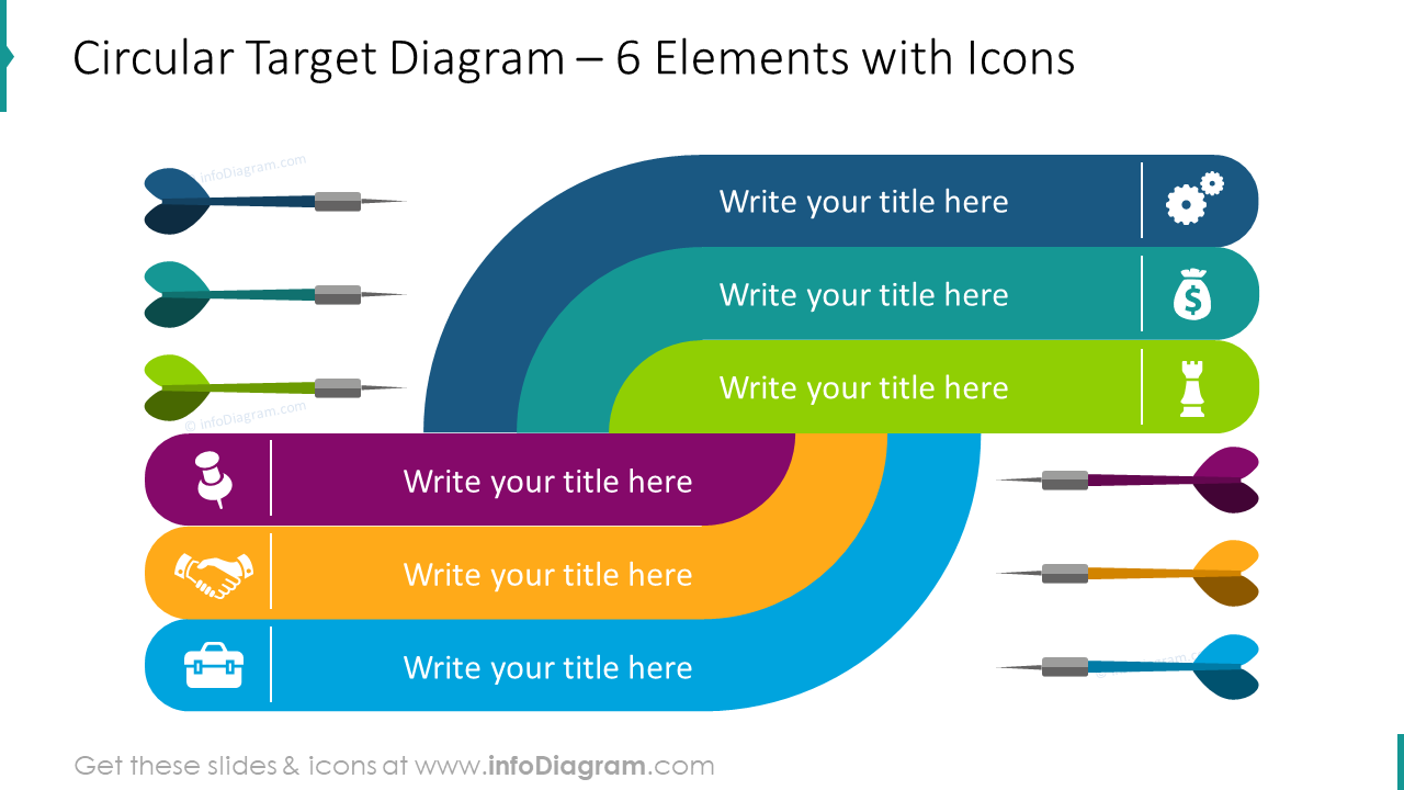 Circular Target Diagram for Six Element Template