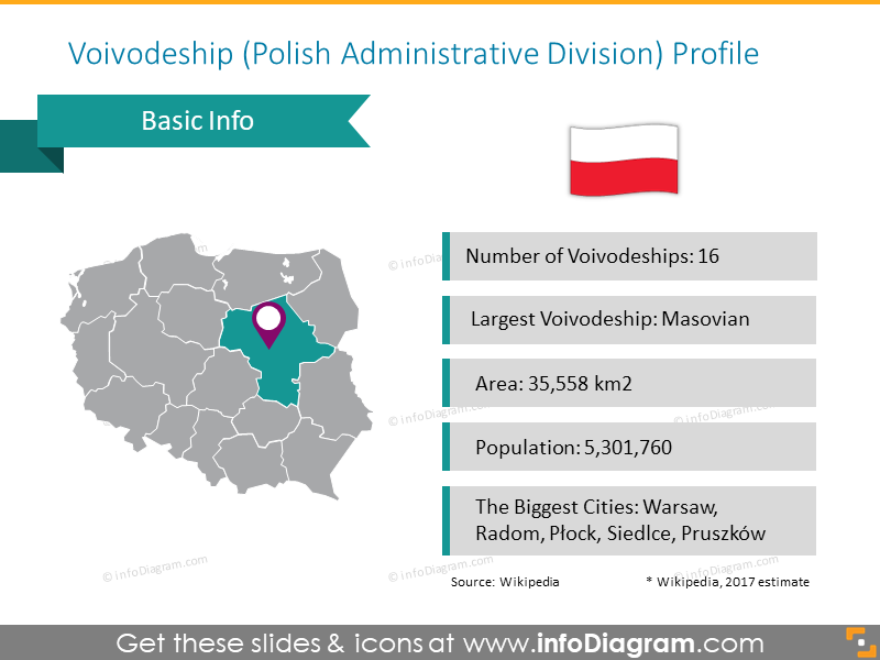 Poland Voivodeship (Administrative) Profile Map - infoDiagram