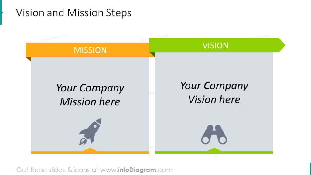 diagrama de pasos de visión y misión
