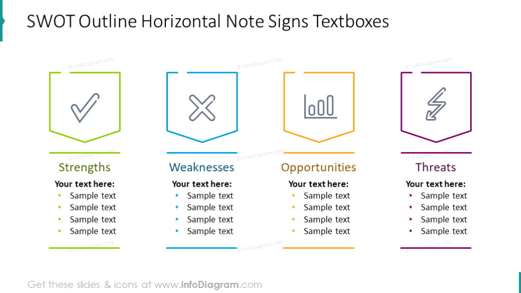 Analyse SWOT présentée avec une note horizontale en contour et des zones de texte.