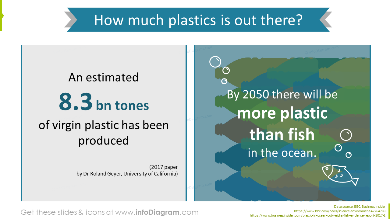 How much plastic is there - infographics with statistics