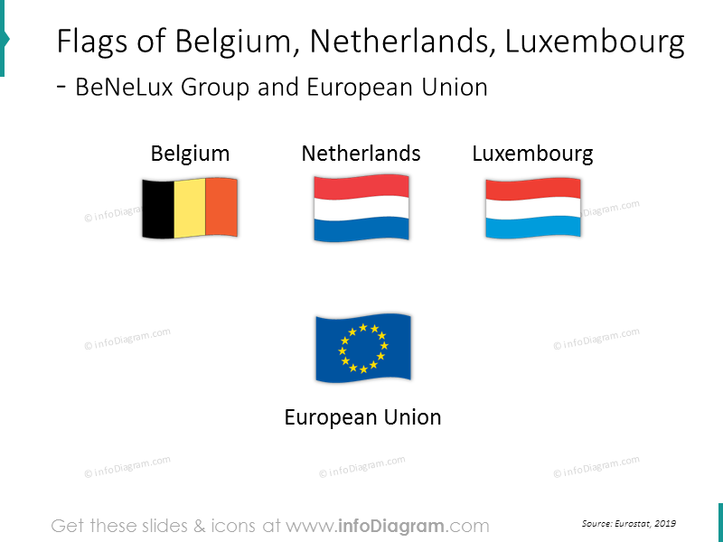 Estatísticas da UE: Bélgica, Países Baixos, Luxemburgo (Benelux) economia