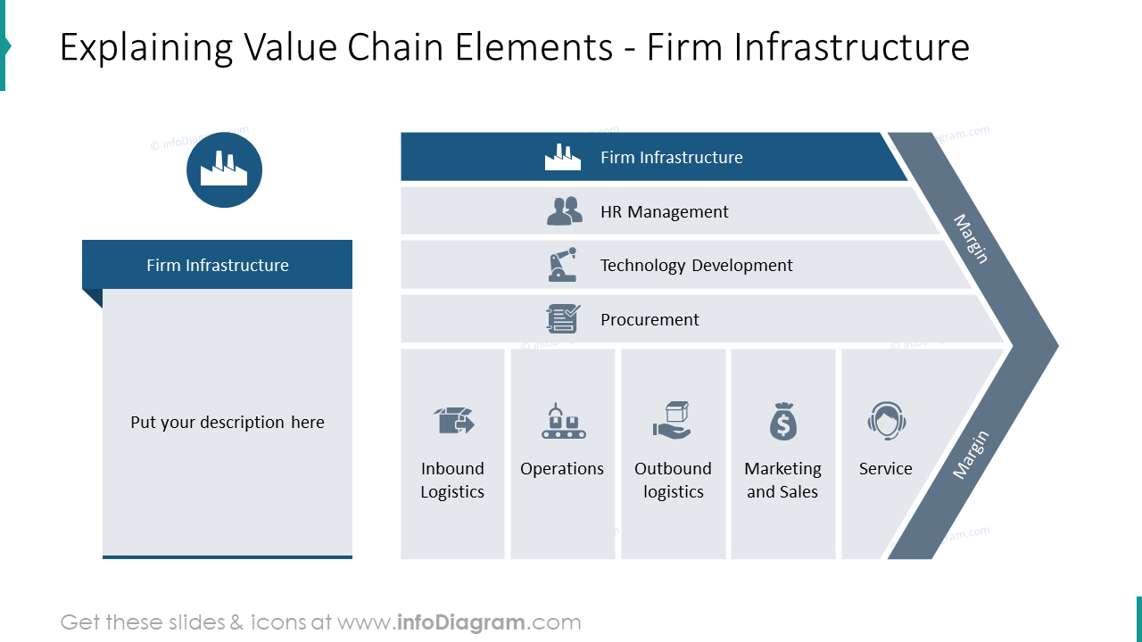 Value chain model item - firm infrastructure