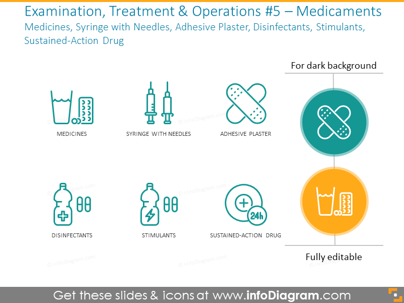 Medicines, Adhesive Plaster, Disinfectants, Sustained-Action Drug