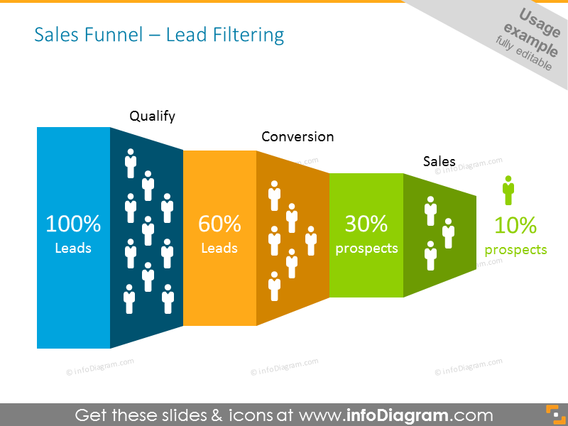 Leads filtern - mit Symbolen und Prozentsatz