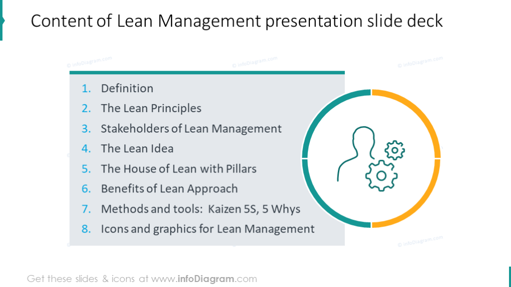 Management presentation slide deck content