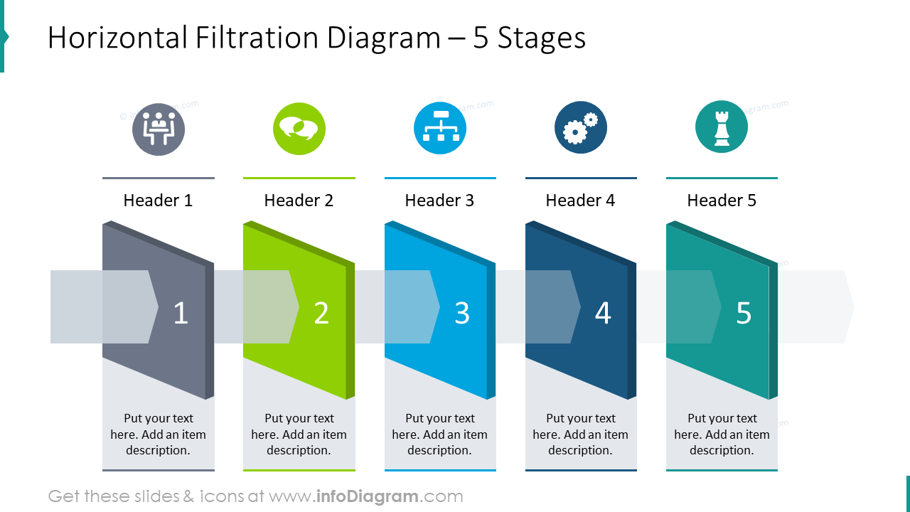 Horizontales Filtrationsdiagramm für 5 Stufen