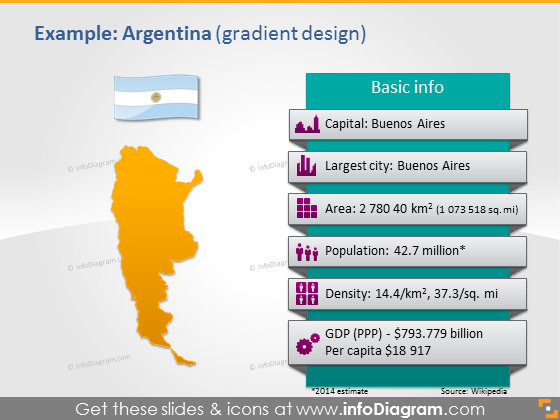 Argentinien PowerPoint-Karte Flagge Fläche Bevölkerung BIP Daten