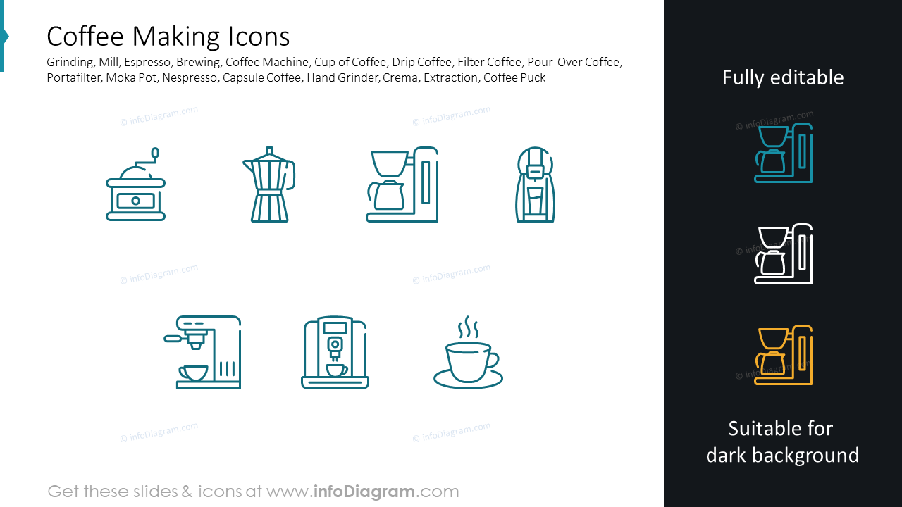 Iconos de Preparación de Café