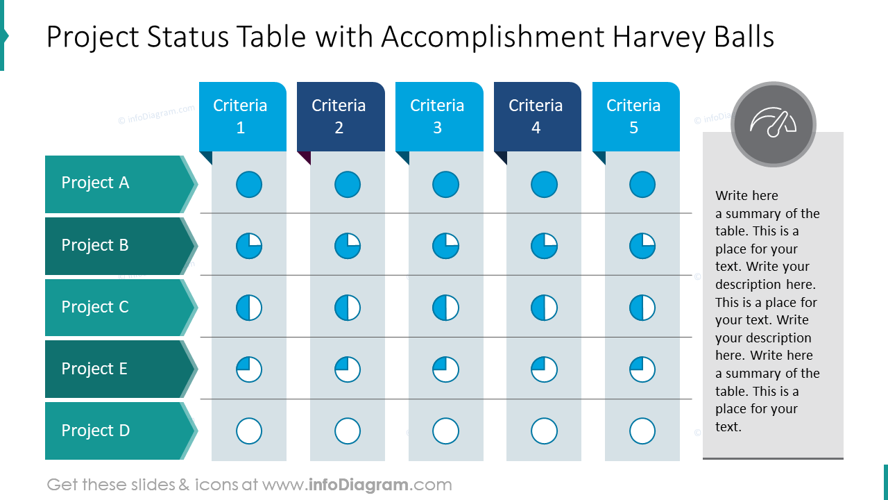 Tableau de statut de projet avec des boules Harvey de réalisation