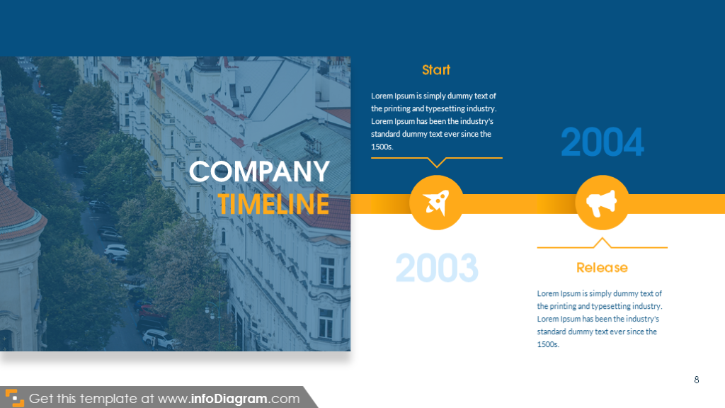 Business Timeline