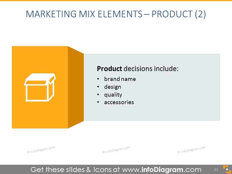 Product Decisions while Analyzing 4ps