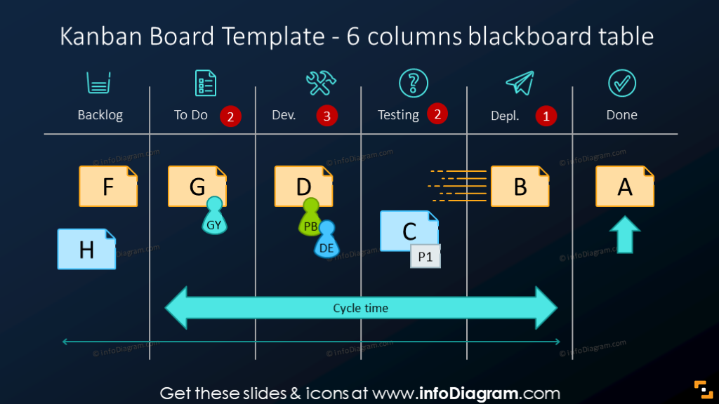 6 columns Kanban table on the dark background