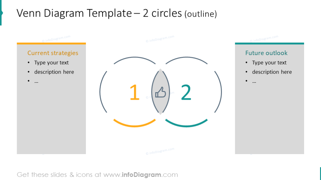 Beispiel eines Schnittmengen-Diagramms mit 2 Kreisen und Textbeschreibung