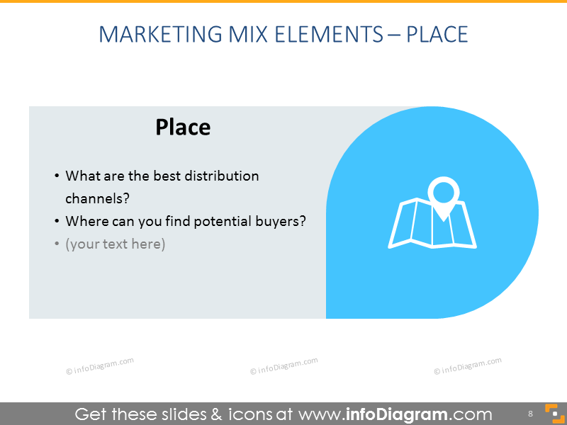 Definition des Platzes im Marketing-Mix PPT